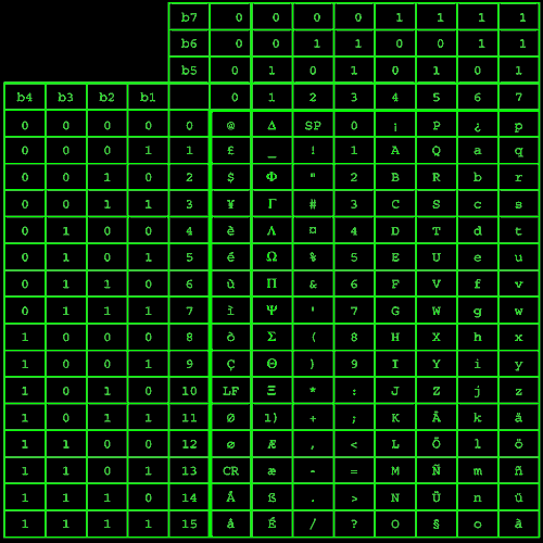 Image of the Table